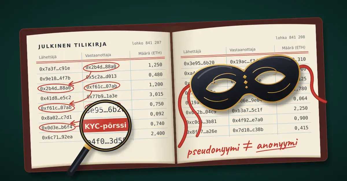 Avoimen lohkoketjun tilikirjan sivuilla punaiset kynänjäljet seuraavat ETH-siirtoa osoitteesta toiseen suurennuslasin alla näkyvään KYC-pörssiin asti, ja viereisellä sivulla lepäävän naamion alle on kirjoitettu ”pseudonyymi ≠ anonyymi”.